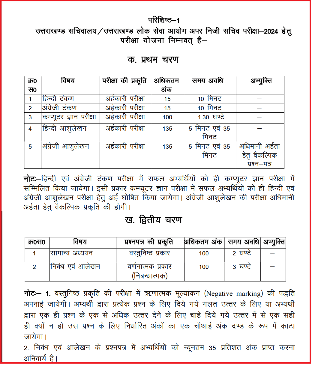 UKPSC APS Exam Pattern 2024